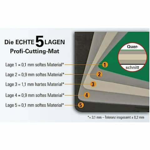 Schneidunterlage Profi-Cutting grün ECOBRA 701200 200x100cm