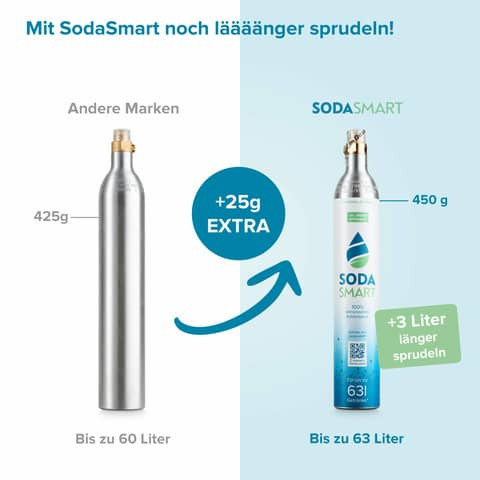 Starter-Set CO² Zylinder Kohlensäure SODASMART K Füllung 450g