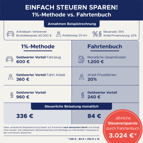 Fahrtenbuch A6 Pkw A6q 48Bl ZWECKFORM 222D Hardcover