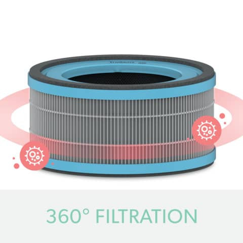 Ersatzfilter TruSens HEPA Allergie LEITZ 2415115 Z-1000