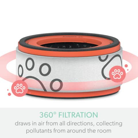 Ersatzfilter TruSens HEPA Tiere LEITZ 2415127 Z-1000