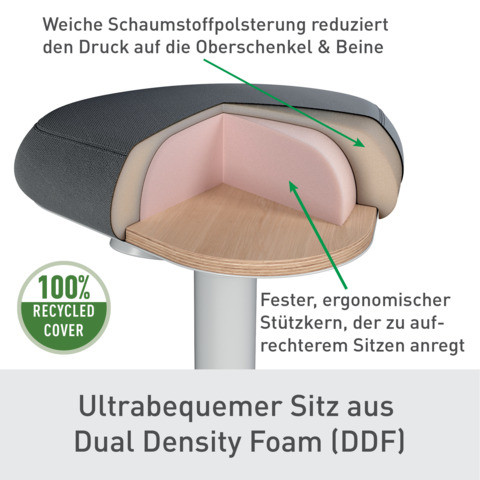 Hocker Ergo Active Sitz hellgrau LEITZ 6544-00-85