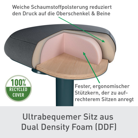 Stehhilfe Ergo Active dunkelgrau LEITZ 6545-00-89